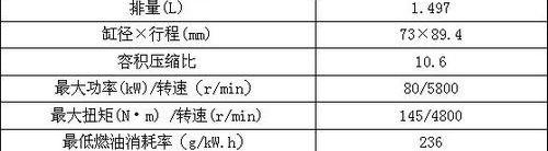 比亚迪,奔驰,理念,曼