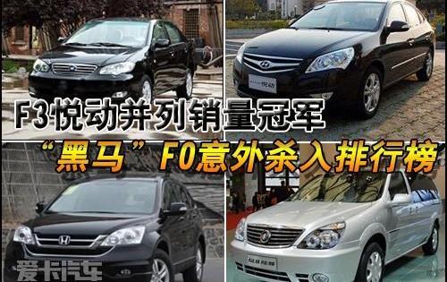 奥德赛,比亚迪,本田,汉兰达,福克斯