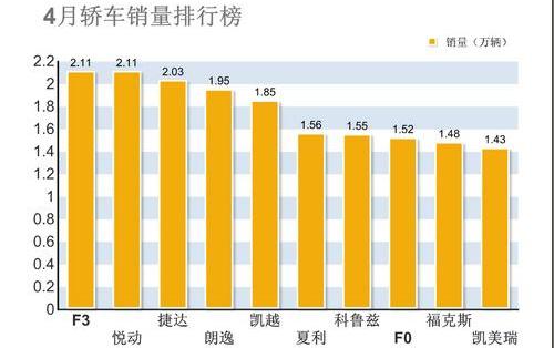 奥德赛,比亚迪,本田,汉兰达,福克斯