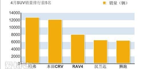 奥德赛,比亚迪,本田,汉兰达,福克斯