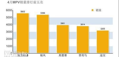 奥德赛,比亚迪,本田,汉兰达,福克斯