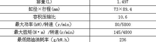 比亚迪,奔驰,理念,曼