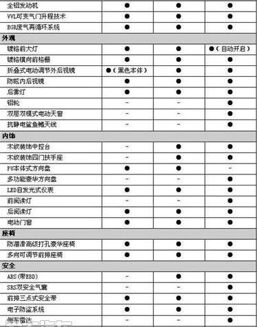 比亚迪,大众,发现
