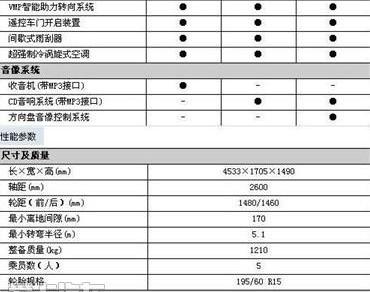 比亚迪,大众,发现