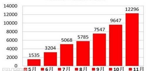 比亚迪,思域,理念,智跑,索纳塔