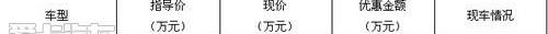 比亚迪,奥迪,奔驰,宝马