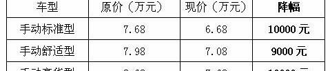 海马,比亚迪,捷达,马自达,奇瑞