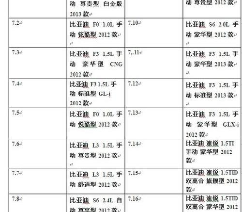 比亚迪,北京