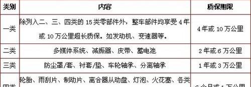 比亚迪,奔驰,理念,曼,现代