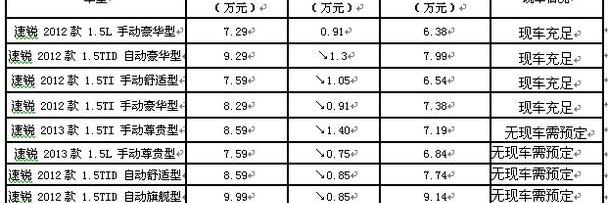 比亚迪,北京