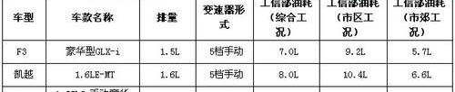 凯越,比亚迪,伊兰特