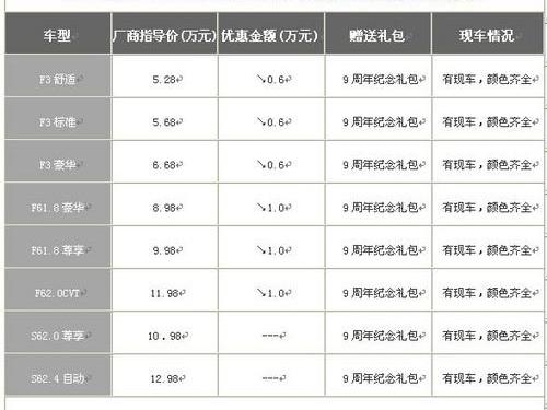 比亚迪