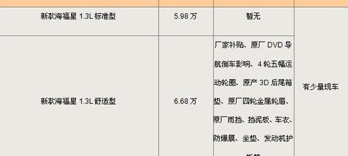 海马,比亚迪