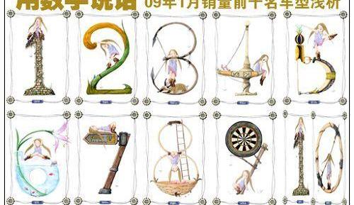 凯越,悦动,伊兰特,比亚迪,北京