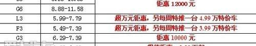 比亚迪,奥迪,奔驰,宝马