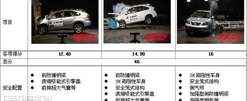比亚迪,世纪,长城