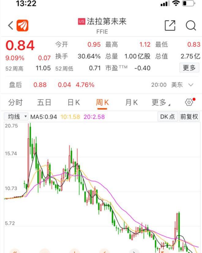FF 91,Faraday Future,北京,发现,汉