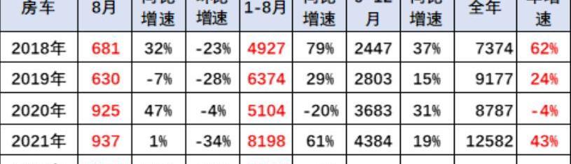 依维柯,福田,全顺,长城,江铃