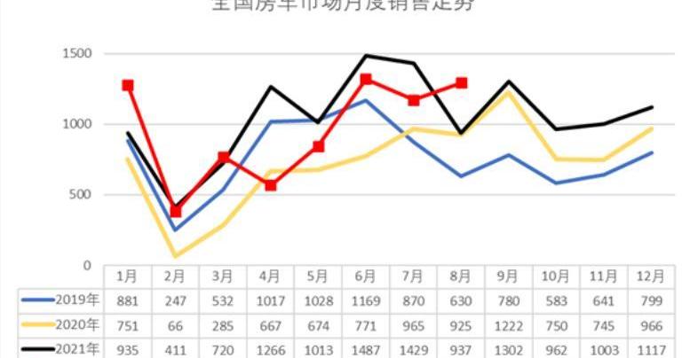 依维柯,福田,全顺,长城,江铃