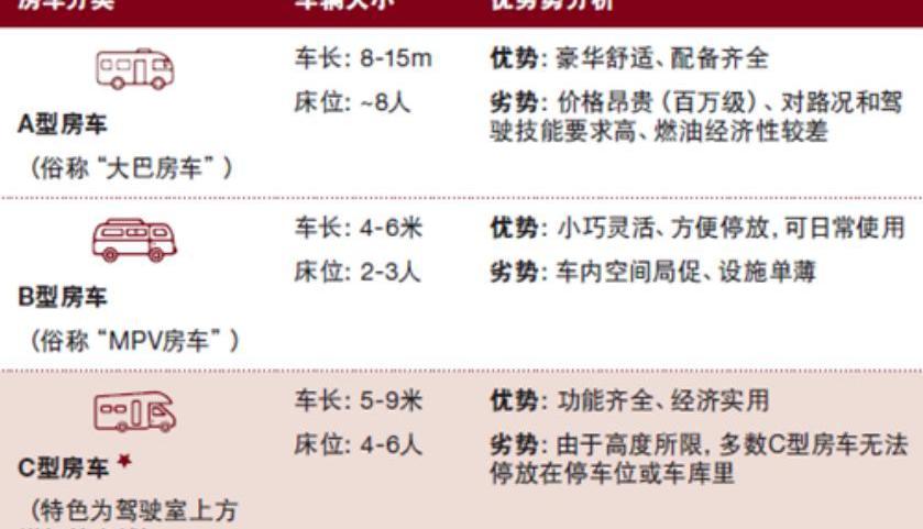 依维柯,福田,全顺,长城,江铃