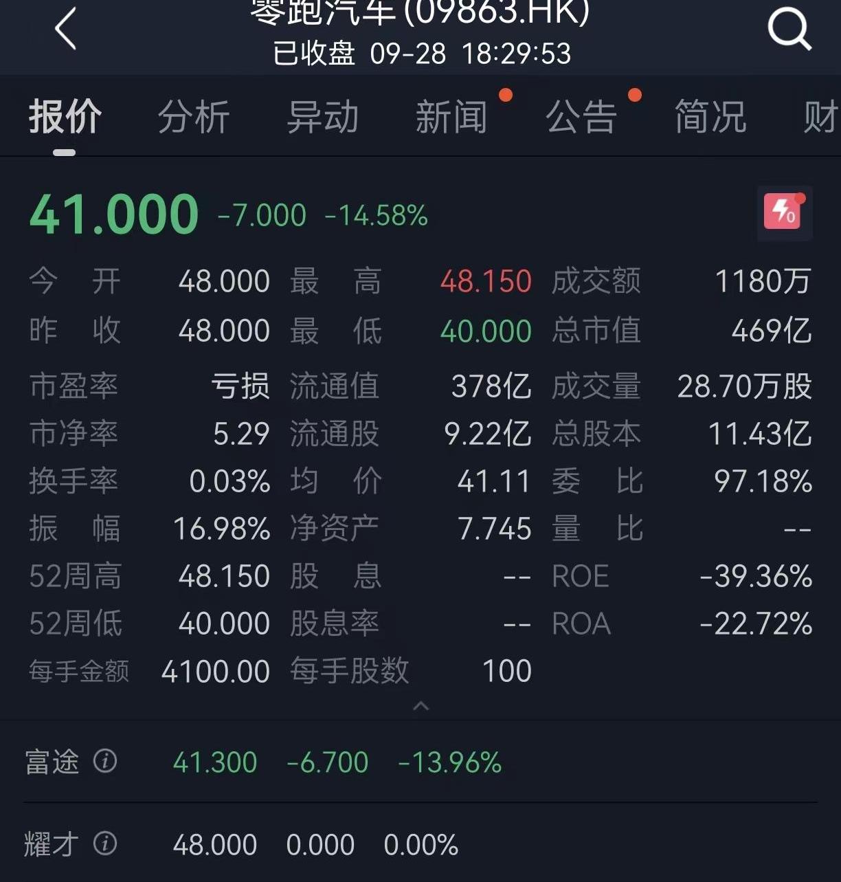 零跑汽车,红杉,哪吒汽车,蔚来,小鹏