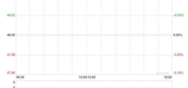 零跑汽车,北京,摩根