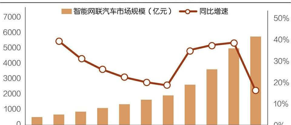 北京,汉,蔚来,小鹏,合创