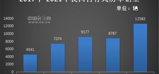 北京,奇瑞,上汽大通MAXUS,长城,现代