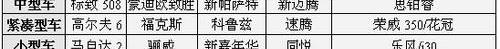 福克斯,捷达,宝马,标致,朗逸