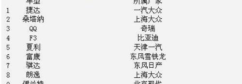 福克斯,捷达,宝马,标致,朗逸