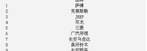 福克斯,捷达,宝马,标致,朗逸