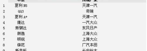 福克斯,捷达,宝马,标致,朗逸