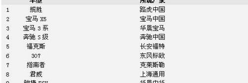 福克斯,捷达,宝马,标致,朗逸