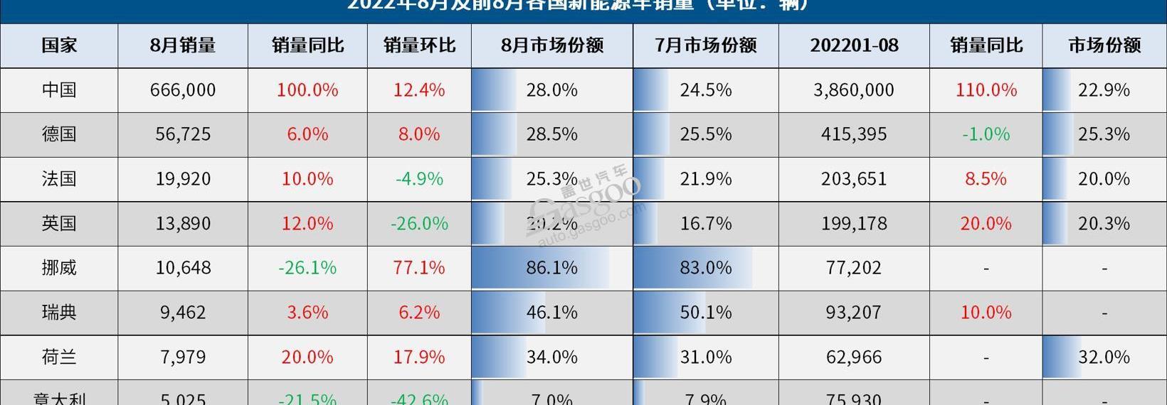 丰田,本田,特斯拉