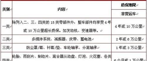 比亚迪,奔驰,理念