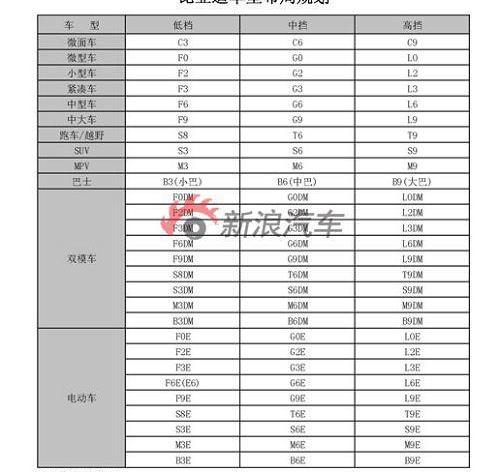 比亚迪,奇瑞,悦动,别克,凯越