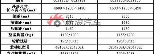 比亚迪,奇瑞,悦动,别克,凯越