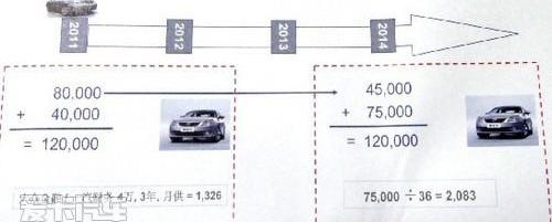 大众,宝来,速腾,比亚迪,捷达