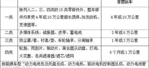 比亚迪,奔驰,世纪,长城,理念