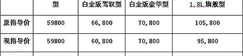 比亚迪,北京,好运