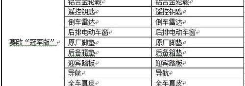 雪佛兰,比亚迪,Polo,卡罗拉,福克斯