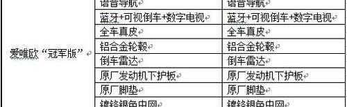 雪佛兰,比亚迪,Polo,卡罗拉,福克斯