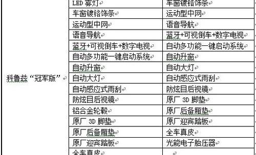 雪佛兰,比亚迪,Polo,卡罗拉,福克斯