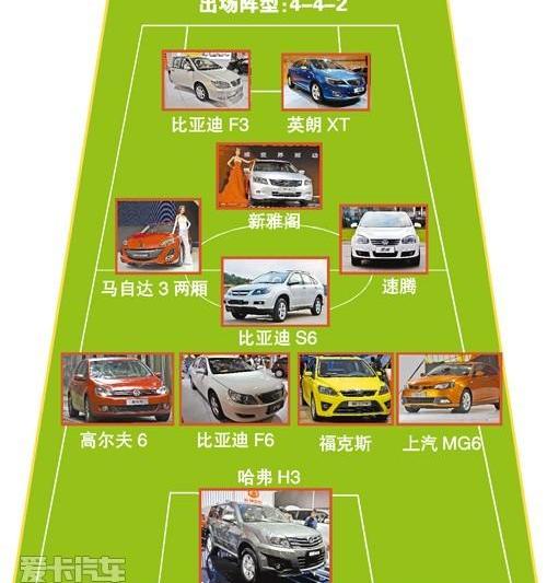 比亚迪,别克,英朗,凯越,君威