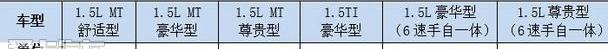 比亚迪