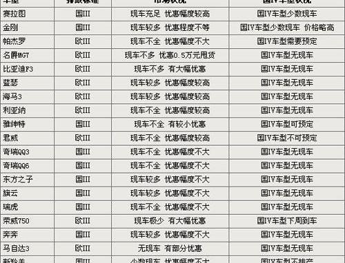北京,北京汽车,东风,起亚