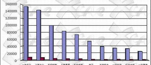 大众,宝马,速腾,雅阁,比亚迪