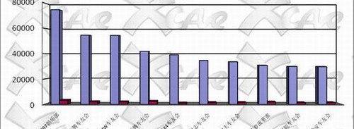 大众,宝马,速腾,雅阁,比亚迪