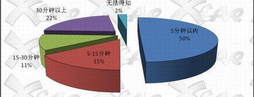 大众,宝马,速腾,雅阁,比亚迪