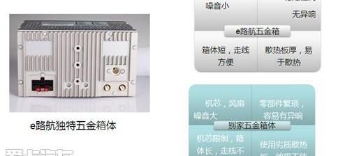 比亚迪,北京,现代,悦动